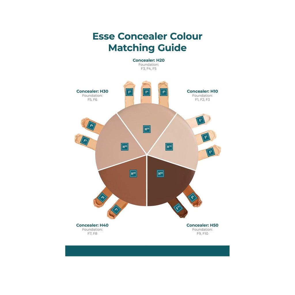Concealer