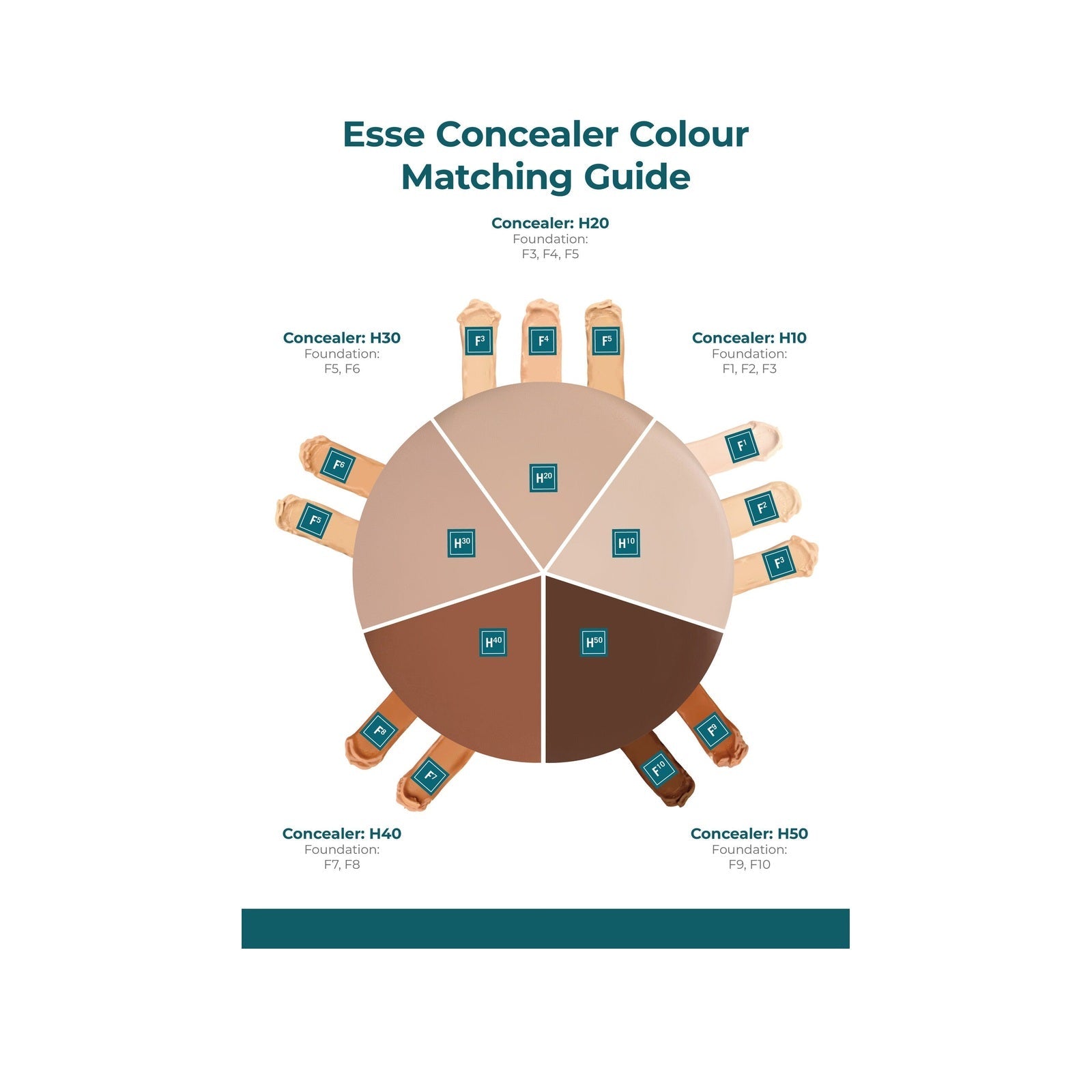 Concealer